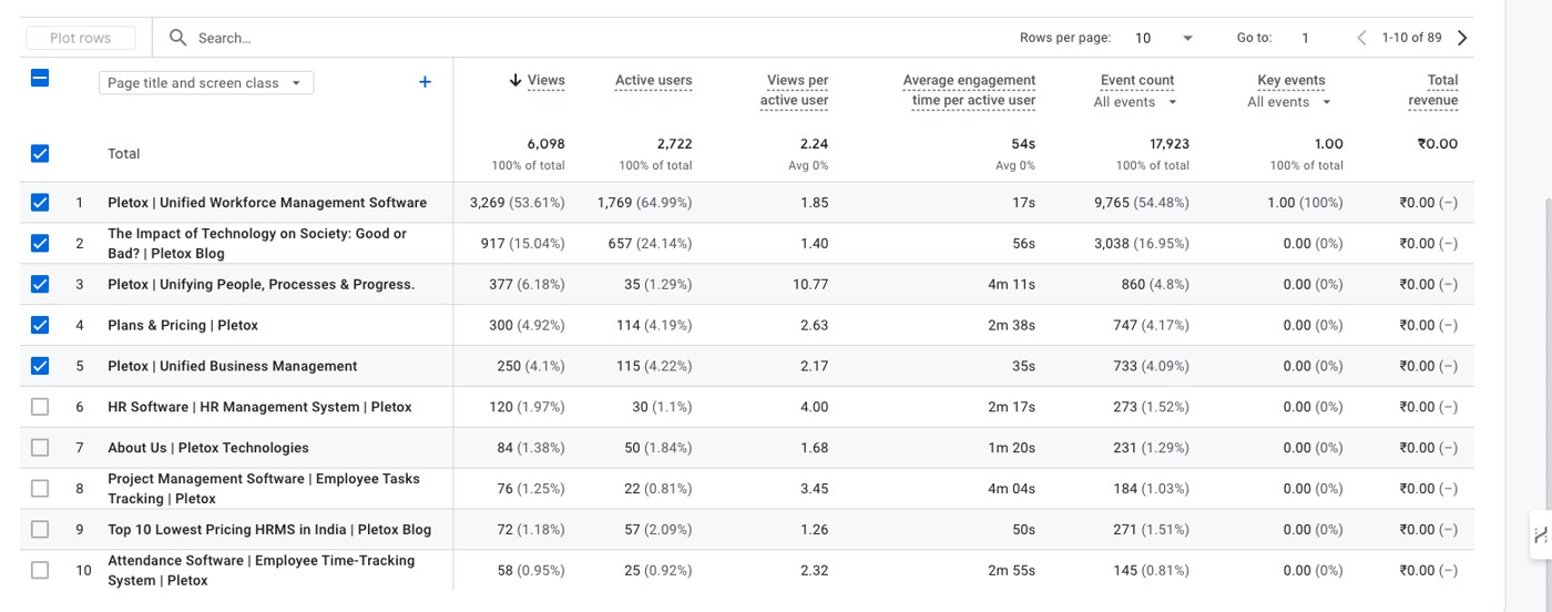 Pletox keyword and page rankings climbing in Google Search Console