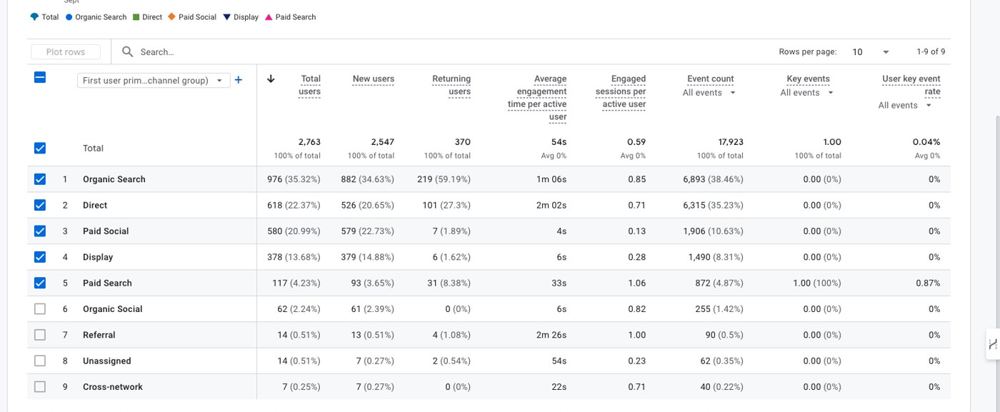 Pletox search query analysis across high-intent ERP and HRMS keywords