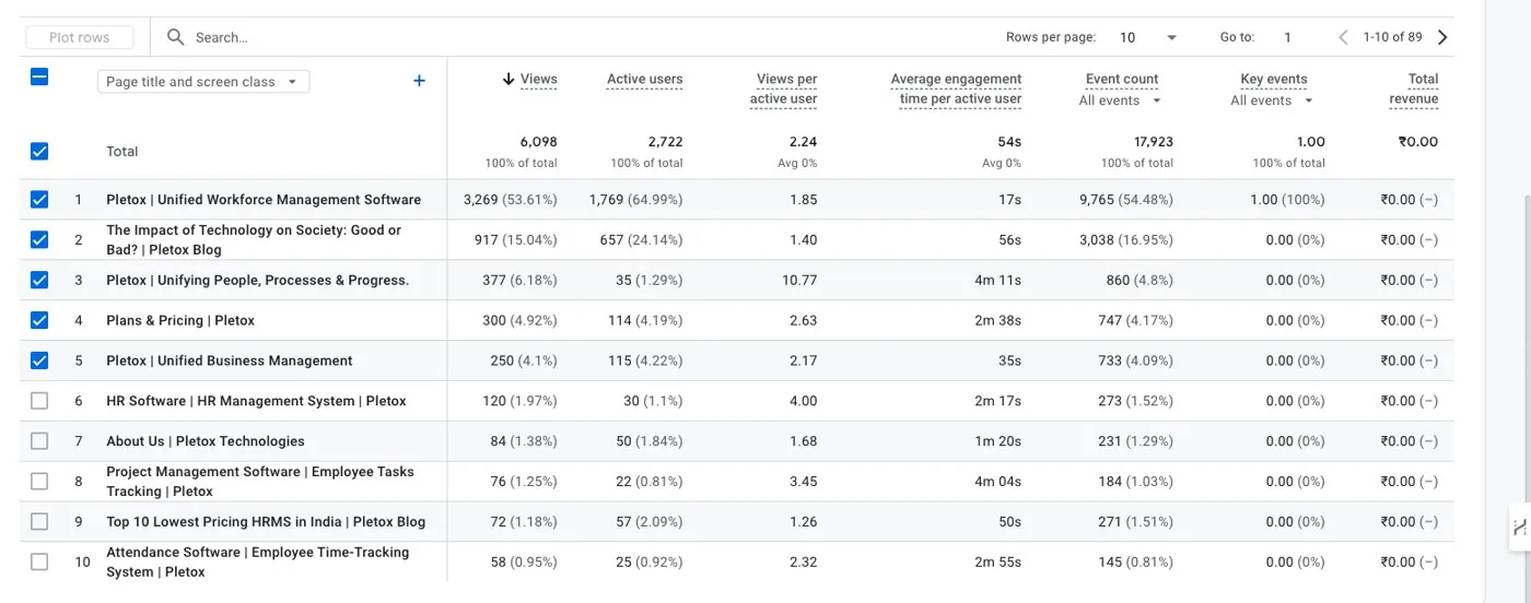 Pletox keyword and page rankings climbing in Google Search Console