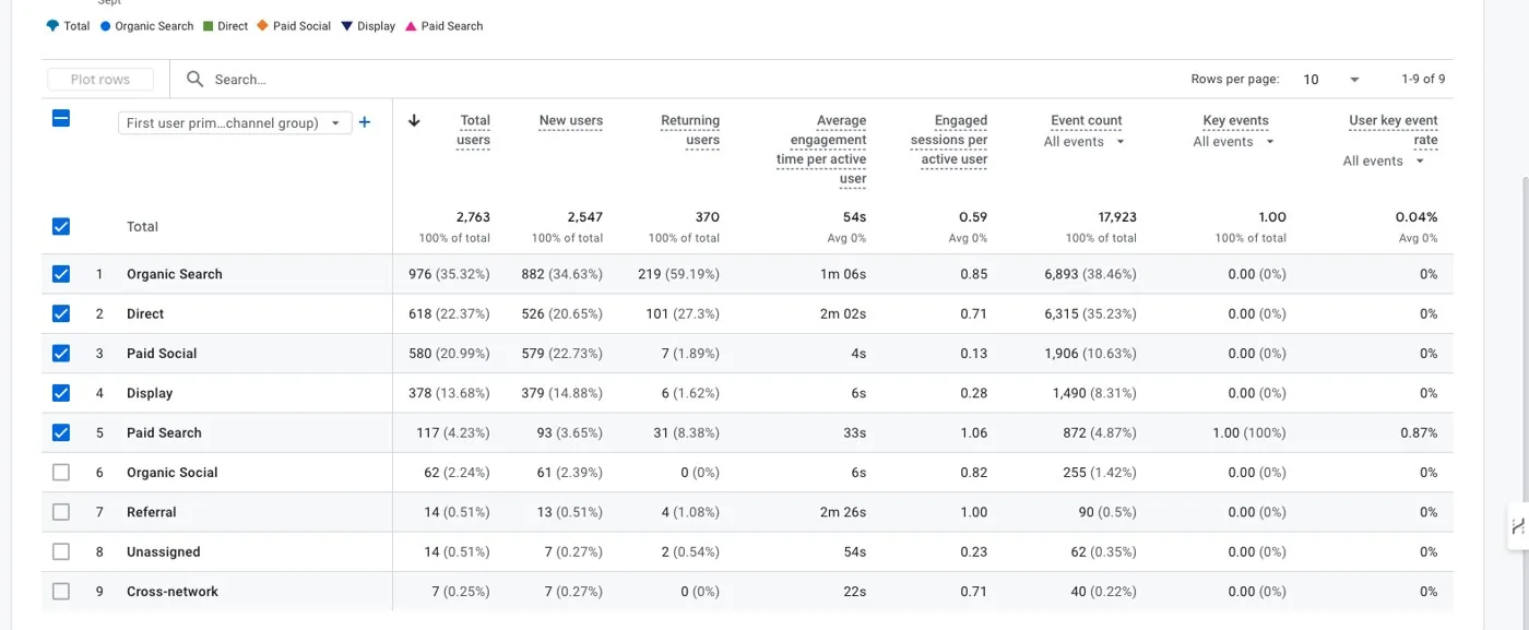 Pletox search query analysis across high-intent ERP and HRMS keywords