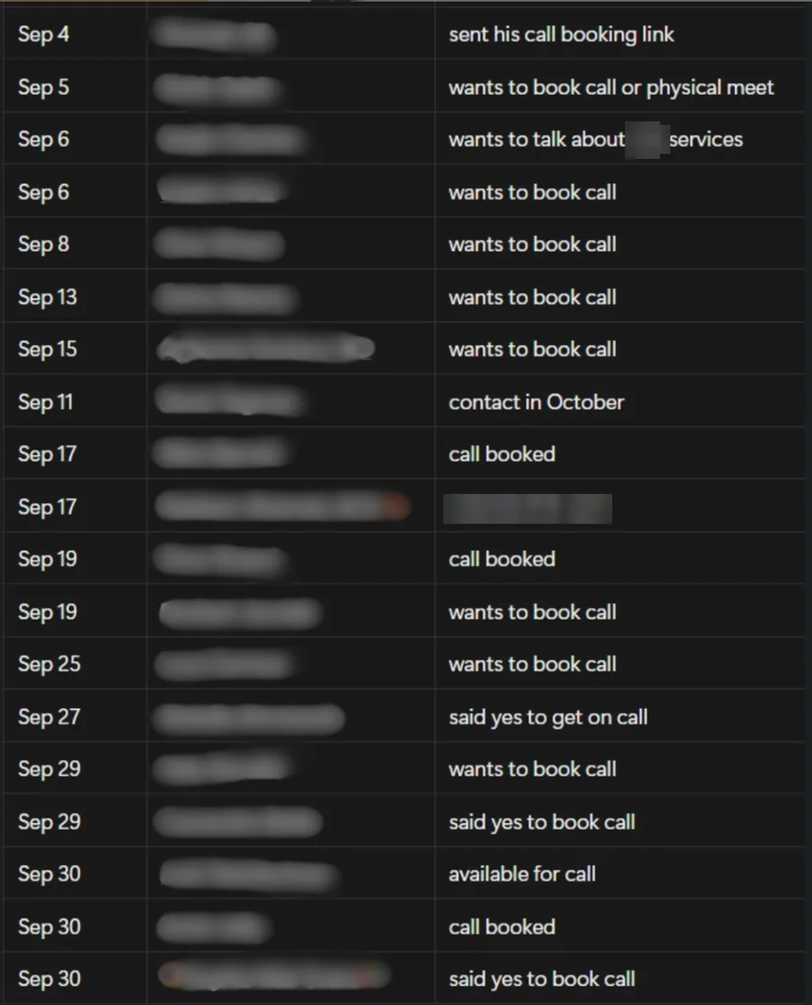 Shared call tracker — one founder, one month, names blurred